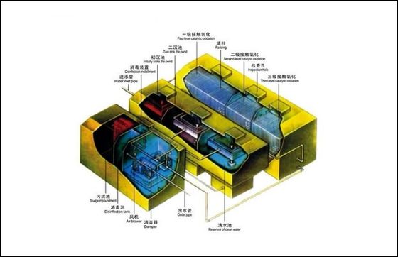 equipamento do tratamento de esgotos 1.0Kw, equipamento do tratamento de águas residuais do ISO