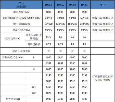 espessador da lama da gravidade de 500mm, espessador da correia da gravidade 5m3/h