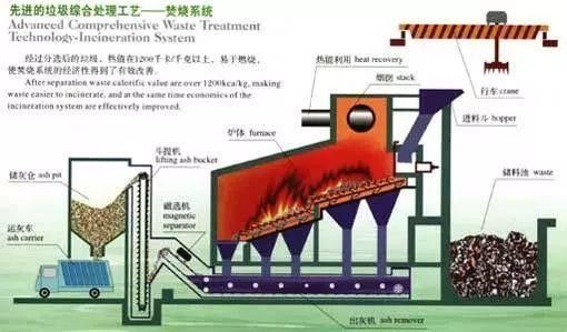 Médicos de alta temperatura desperdiçam o aço carbono da máquina do incinerador